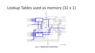 Xilinx FPGAs - 51
Lookup Tables used as memory (32 x 1)
 