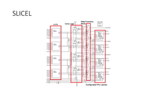 SLICEL
 