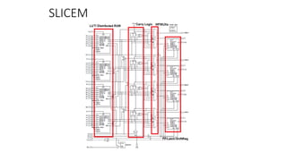 SLICEM
 