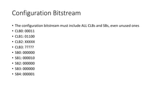 Configuration Bitstream
• The configuration bitstream must include ALL CLBs and SBs, even unused ones
• CLB0: 00011
• CLB1: 01100
• CLB2: XXXXX
• CLB3: ?????
• SB0: 000000
• SB1: 000010
• SB2: 000000
• SB3: 000000
• SB4: 000001
 
