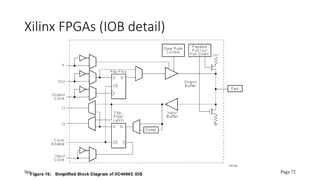 Spring 2002 EECS150 - Lec05-FPGA Page 72
Xilinx FPGAs (IOB detail)
 