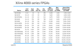 Xilinx 4000-series FPGAs
Rissacher EE365
Lect #14
 
