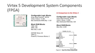 Virtex 5 Development System Components
(FPGA)
Configurable Logic Blocks
Array (Row*Column): 160*54
Virtex 5 Slices: 17,280
Max Distributed RAM (Kb): 1,120
Block RAM Blocks
18Kb: 296
36Kb: 148
Max (Kb): 5,328
DSP48E Slices: 64
CMTs: 6
PowerPC Processor Blocks: 0
In Comparison to the Virtex 2
Configurable Logic Blocks
Array (Row*Column): 80*46
Virtex 2 Slices: 13,969
Max Distributed RAM (Kb): 428
Block RAM Blocks
Max (Kb): 2,448
 