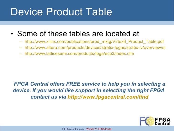 FPGA Pinout How To Define Pins For FPGA