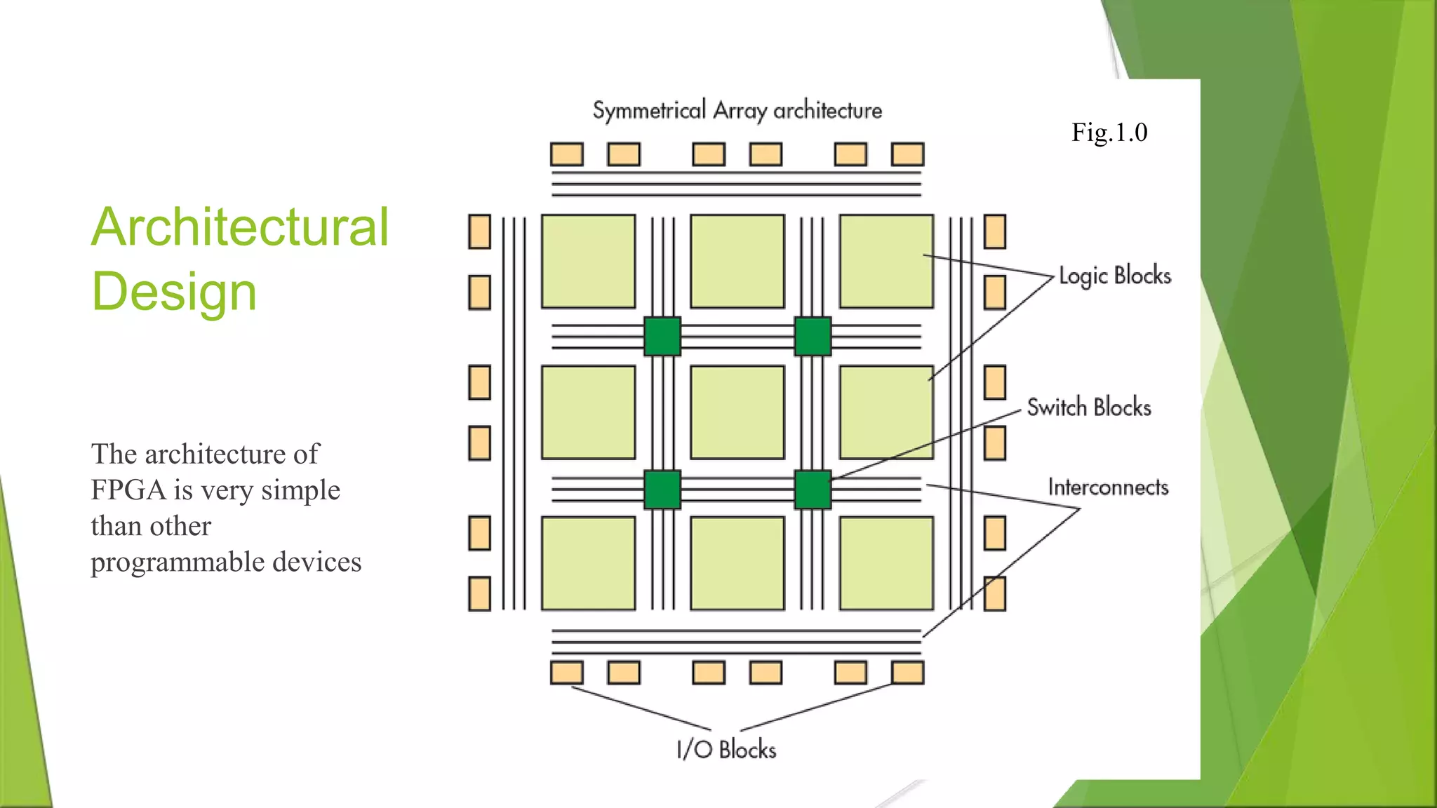 Architectural Design The architecture of FPGA is very simple than other programmable devices Fig.1.0 