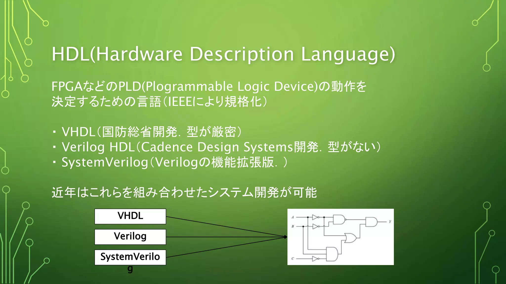 HDL(Hardware Description Language)
FPGAなどのPLD(Plogrammable Logic Device)の動作を
決定するための言語（IEEEにより規格化）
・ VHDL（国防総省開発．型が厳密）
・ Verilog HDL（Cadence Design Systems開発．型がない）
・ SystemVerilog（Verilogの機能拡張版．）
近年はこれらを組み合わせたシステム開発が可能
VHDL
Verilog
SystemVerilo
g
 