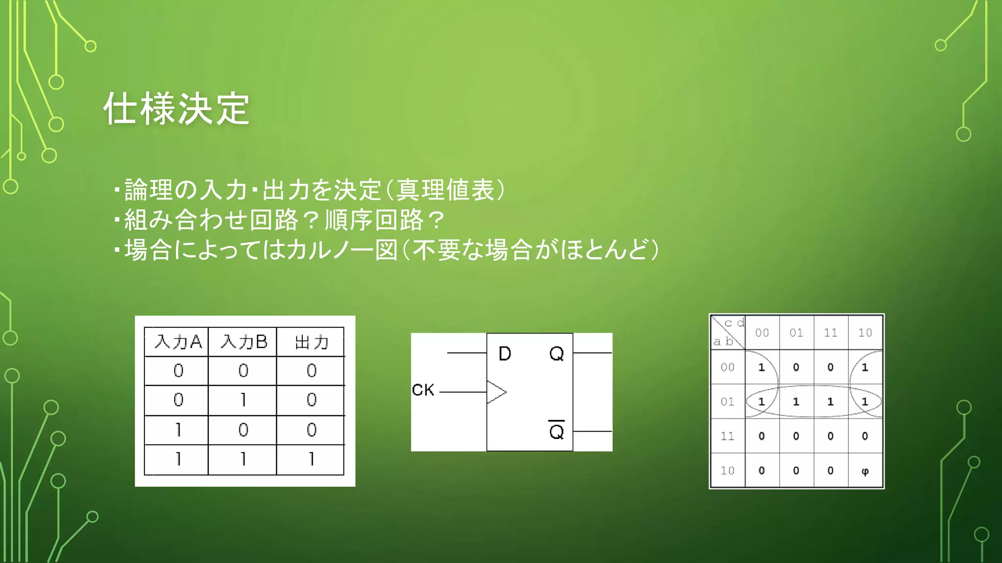 仕様決定
・論理の入力・出力を決定（真理値表）
・組み合わせ回路？順序回路？
・場合によってはカルノー図（不要な場合がほとんど）
 