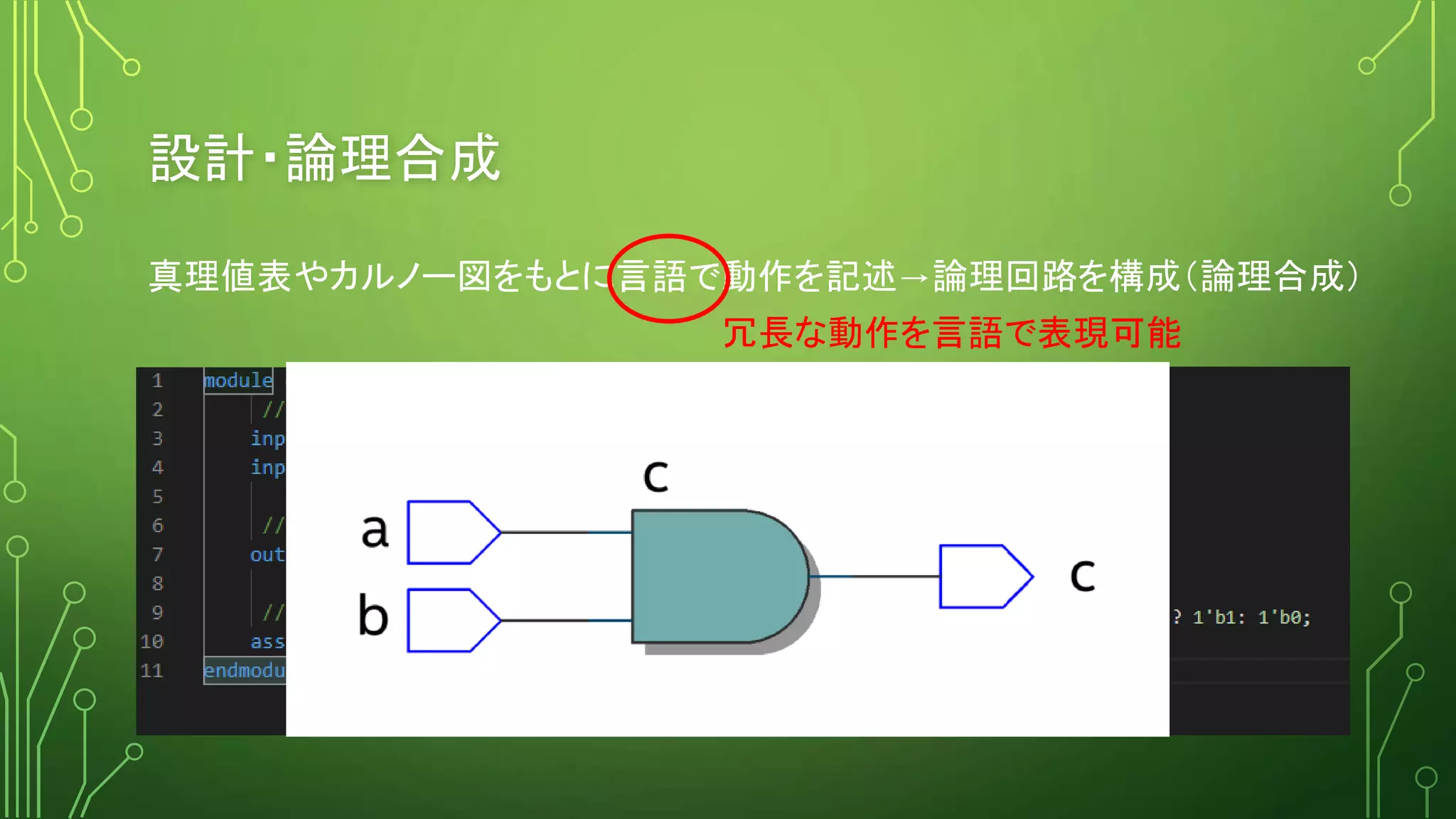 設計・論理合成
真理値表やカルノー図をもとに言語で動作を記述→論理回路を構成（論理合成）
冗長な動作を言語で表現可能
 