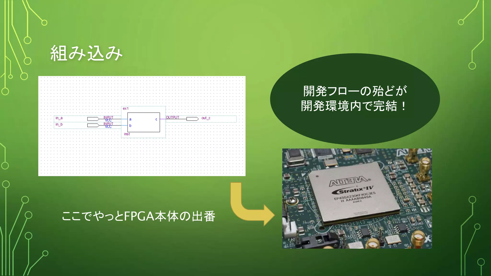 組み込み
ここでやっとFPGA本体の出番
開発フローの殆どが
開発環境内で完結！
 