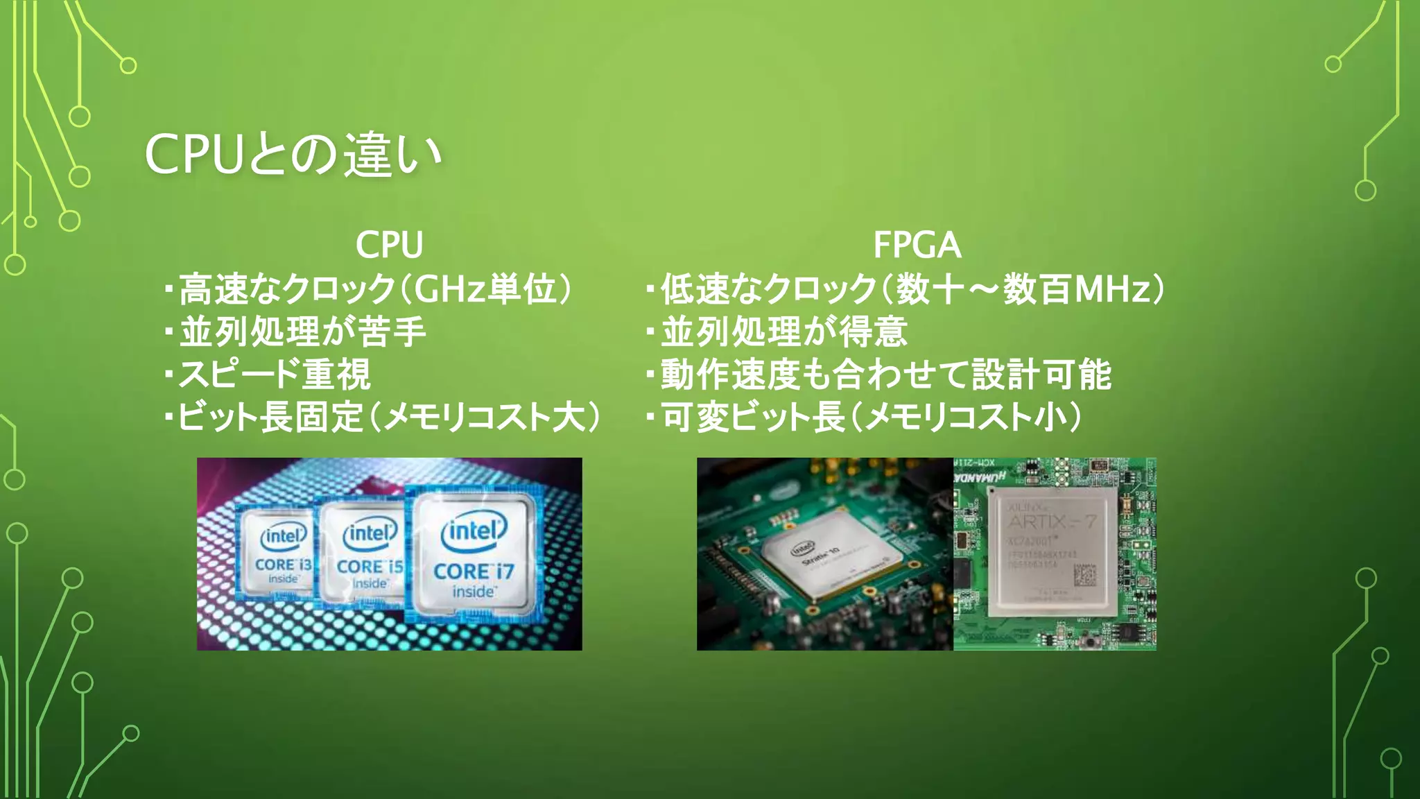CPUとの違い
CPU
・高速なクロック（GHz単位）
・並列処理が苦手
・スピード重視
・ビット長固定（メモリコスト大）
FPGA
・低速なクロック（数十～数百MHz）
・並列処理が得意
・動作速度も合わせて設計可能
・可変ビット長（メモリコスト小）
 