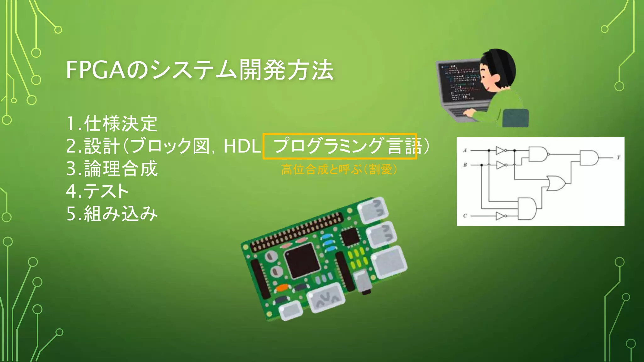 FPGAのシステム開発方法
1.仕様決定
2.設計（ブロック図，HDL，プログラミング言語）
3.論理合成
4.テスト
5.組み込み
高位合成と呼ぶ（割愛）
 