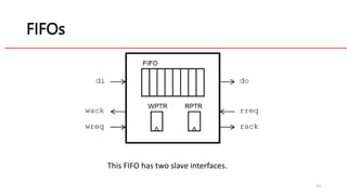 FPGA_prototyping proccesing with conclusion | PPT