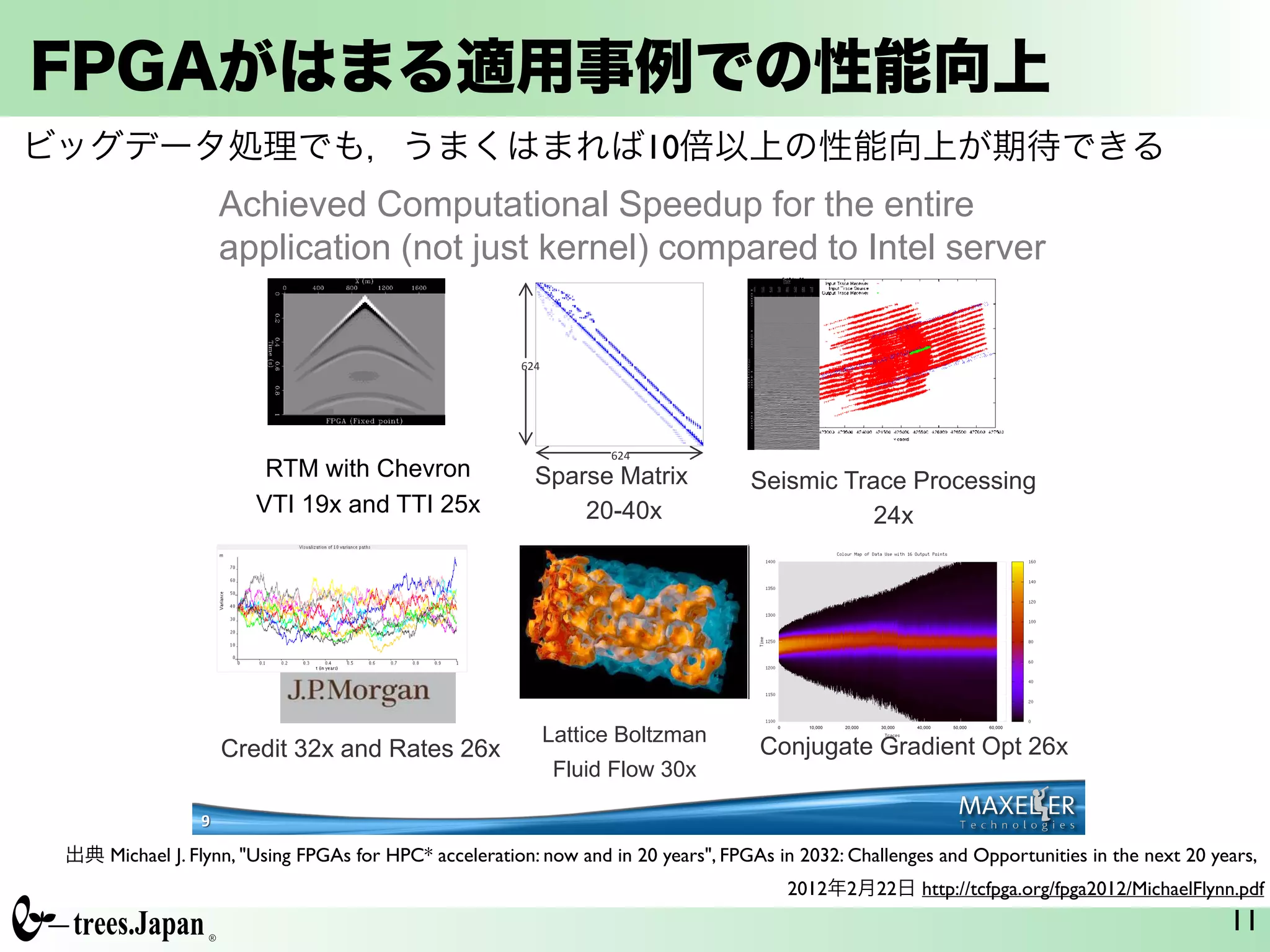 FPGAがはまる適用事例での性能向上
11
Achieved Computational Speedup for the entire
application (not just kernel) compared to Intel server
RTM with Chevron
VTI 19x and TTI 25x
Sparse Matrix
20-40x
Seismic Trace Processing
24x
Lattice Boltzman
Fluid Flow 30x
Conjugate Gradient Opt 26xCredit 32x and Rates 26x
624
624
9
ビッグデータ処理でも，うまくはまれば10倍以上の性能向上が期待できる
出典 Michael J. Flynn, "Using FPGAs for HPC* acceleration: now and in 20 years", FPGAs in 2032: Challenges and Opportunities in the next 20 years,	

2012年2月22日 http://tcfpga.org/fpga2012/MichaelFlynn.pdf
 