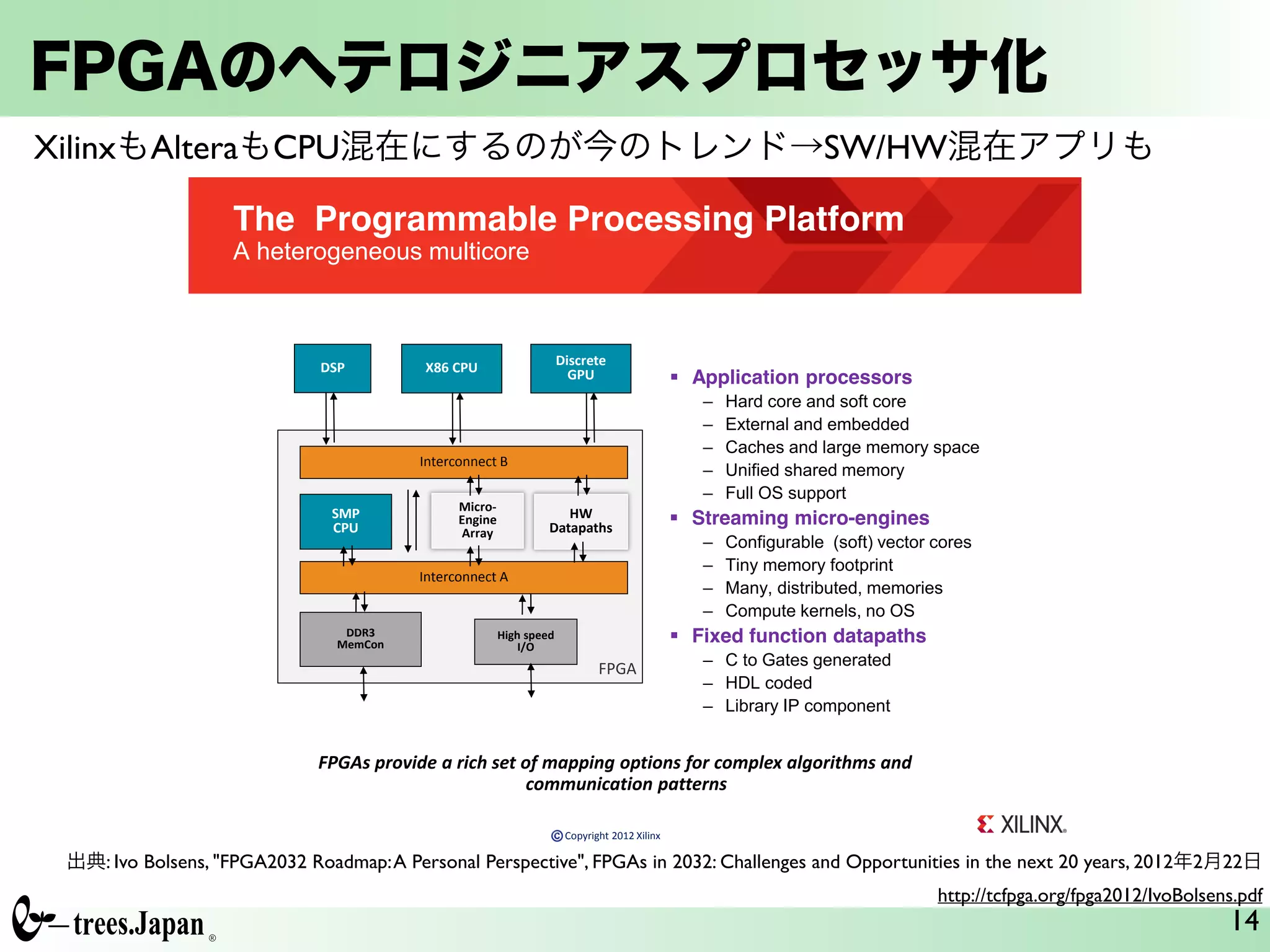 FPGAのヘテロジニアスプロセッサ化
14
The Programmable Processing Platform
A heterogeneous multicore
Application processors
– Hard core and soft core
– External and embedded
– Caches and large memory space
– Unified shared memory
– Full OS support
Streaming micro-engines
– Configurable (soft) vector cores
– Tiny memory footprint
– Many, distributed, memories
– Compute kernels, no OS
Fixed function datapaths
– C to Gates generated
– HDL coded
– Library IP component
DDR3
MemCon
Interconnect A
SMP
CPU
X86 CPUDSP
High speed
I/O
FPGAs provide a rich set of mapping options for complex algorithms and
communication patterns
Discrete
GPU
Micro-
Engine
Array
HW
Datapaths
Interconnect B
FPGA
Copyright 2012 Xilinx
出典: Ivo Bolsens, "FPGA2032 Roadmap:A Personal Perspective", FPGAs in 2032: Challenges and Opportunities in the next 20 years, 2012年2月22日	

http://tcfpga.org/fpga2012/IvoBolsens.pdf
XilinxもAlteraもCPU混在にするのが今のトレンド→SW/HW混在アプリも
 