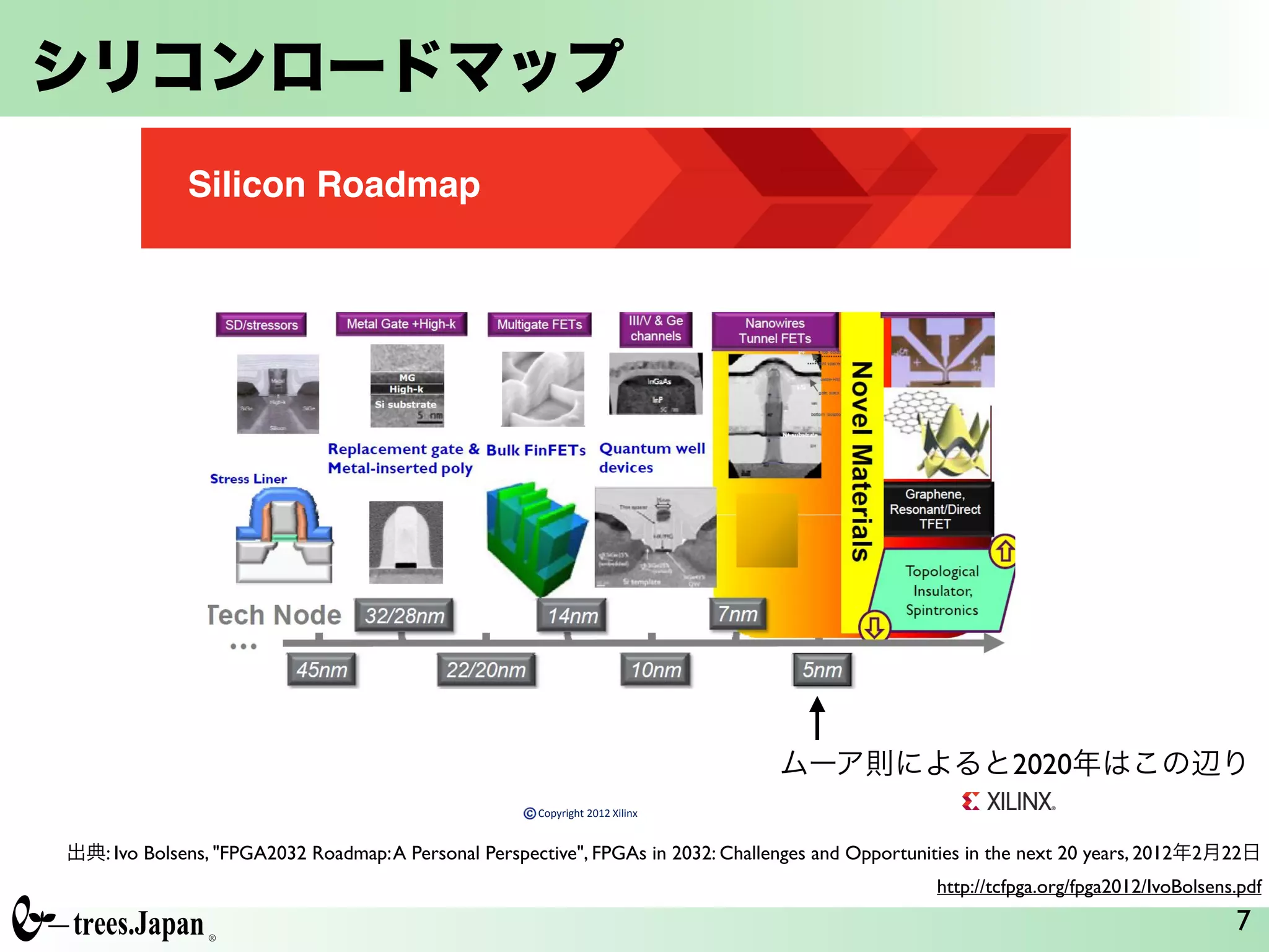 シリコンロードマップ
7
Silicon Roadmap
Courtesy : IMEC
Copyright 2012 Xilinx
出典: Ivo Bolsens, "FPGA2032 Roadmap:A Personal Perspective", FPGAs in 2032: Challenges and Opportunities in the next 20 years, 2012年2月22日	

http://tcfpga.org/fpga2012/IvoBolsens.pdf
ムーア則によると2020年はこの辺り
 