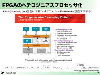 FPGAのヘテロジニアスプロセッサ化
14
The Programmable Processing Platform
A heterogeneous multicore
Application processors
– Hard core an...