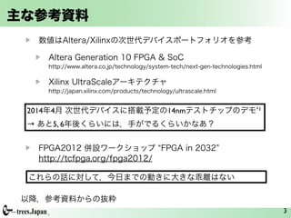 主な参考資料
数値はAltera/Xilinxの次世代デバイスポートフォリオを参考
Altera Generation 10 FPGA & SoC         
http://www.altera.co.jp/technology/syst...