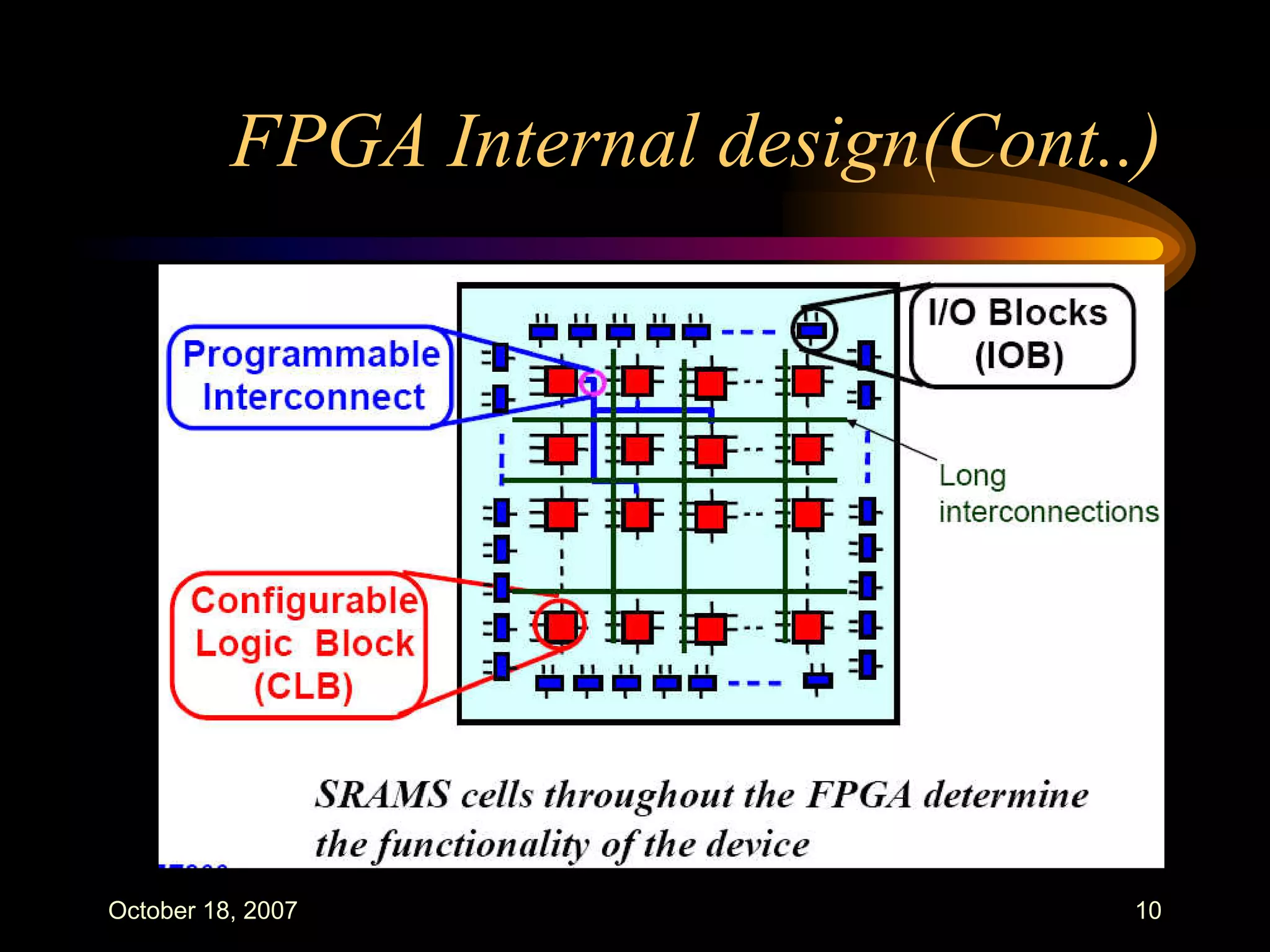 FPGAs : An Overview