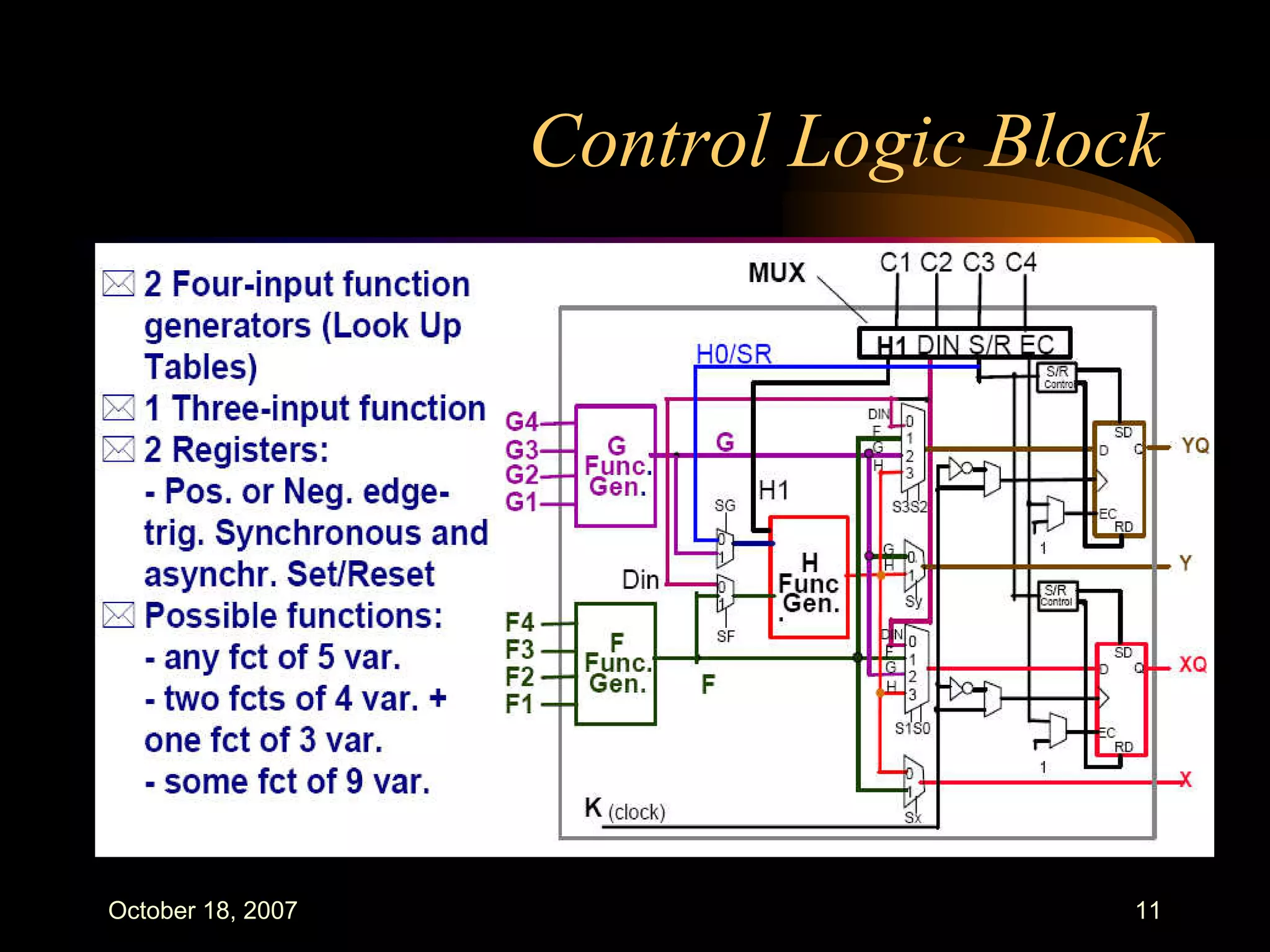 FPGAs : An Overview