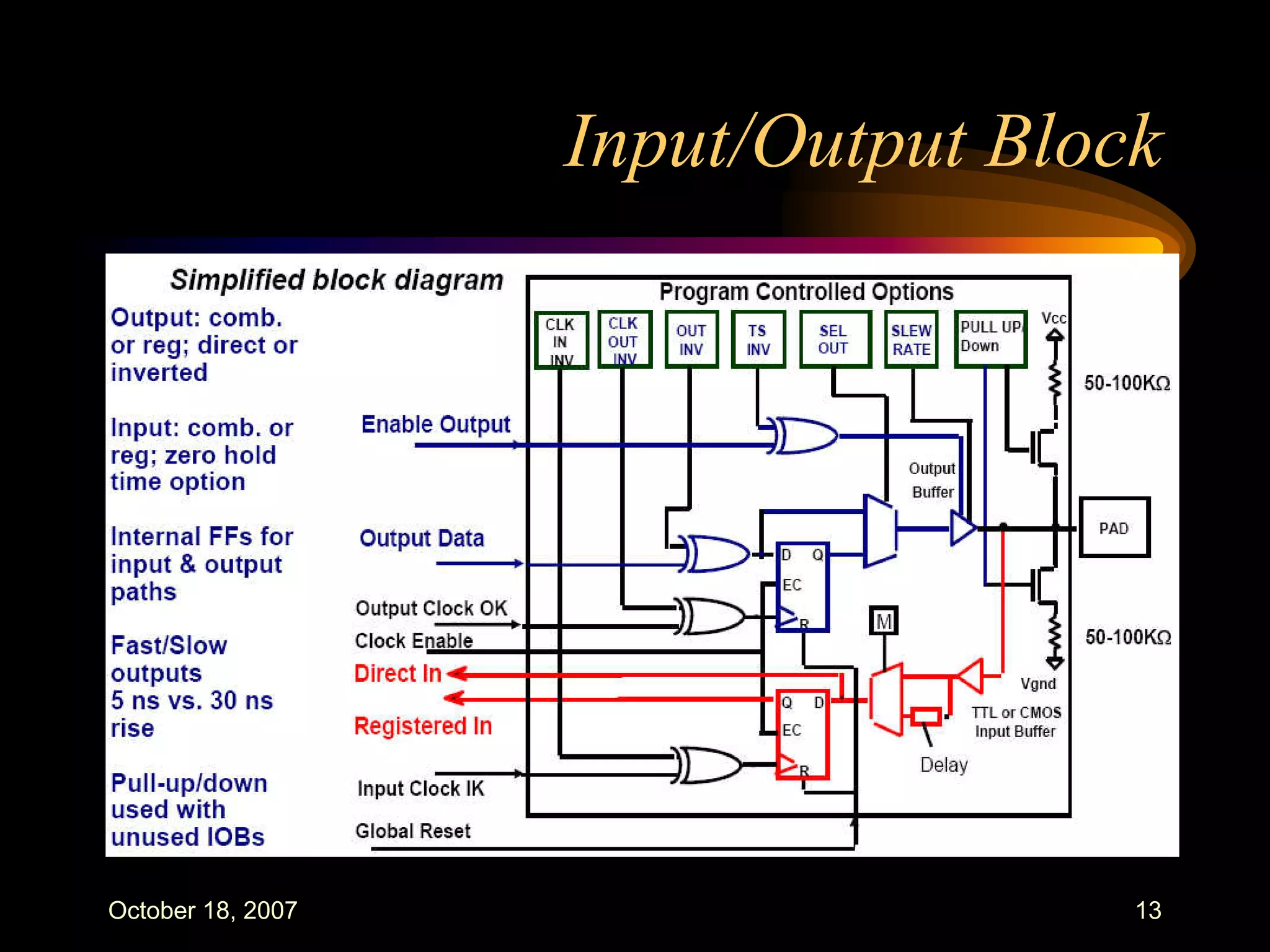 FPGAs : An Overview