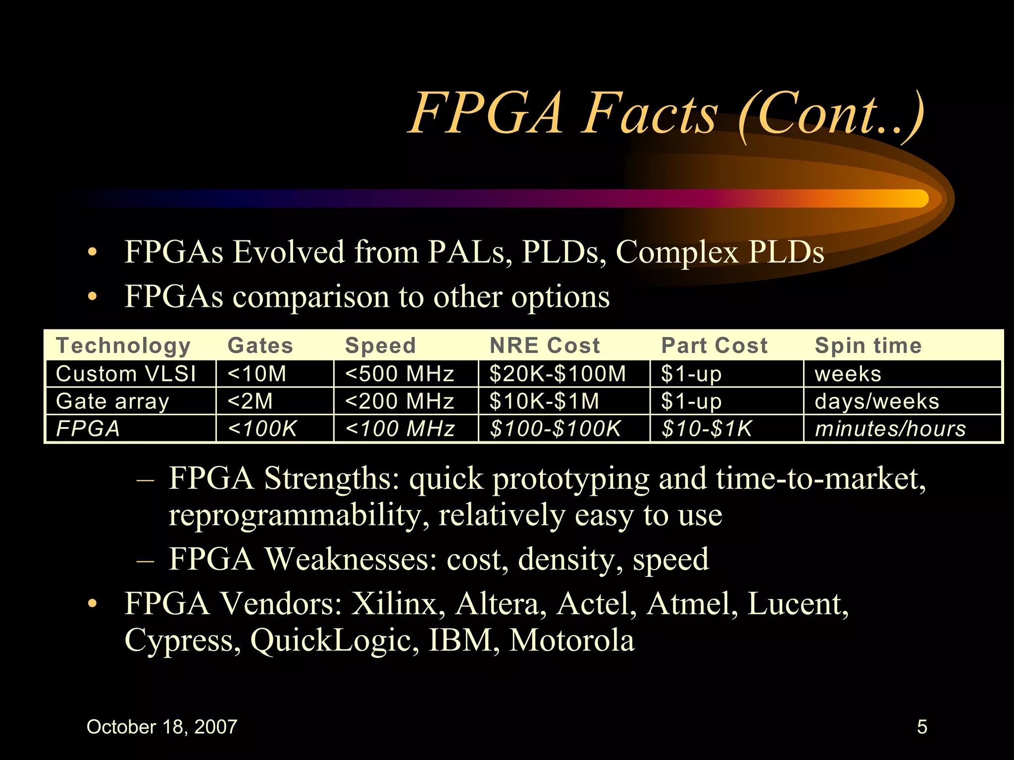 FPGAs : An Overview