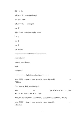 11
if j <= 5 then
lcd_rs <= '0'; ---command signal
elsif j > 5 then
lcd_rs <= '1'; ----data signal
end if;
if j = 22 then ---repeated display of data
j := 5;
end if;
end if;
end process;
---------------------selecteur---------------------
process (a,b,sel)
variable temp : integer;
begin
case SEL is
------------------Opérations Arithmétiques-----------
when "0001" => temp := conv_integer(A) + conv_integer(B); --
Addition;
C <= conv_std_logic_vector(temp,8);
datas <= (X"38",X"0c",X"06",X"01",X"C0",
X"41",X"44",X"44",X"49",X"54",X"49",
X"4f",X"4e",X"20",X"20",X"20",X"20", X"20",X"20",X"20",X"20", X"53");
when "0010" => temp := conv_integer(A) - conv_integer(B); -
subtraction
 