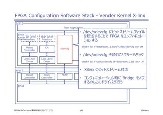 16 @ikwzmFPGA+SoC+Linux 実践勉強会(2017/12/2)
FPGA Configuration Software Stack - Vender Kernel Xilinx
FPGA
Reset
Controller
Clock
Controller
PCAP AXI
Bridge
PS
Low Level
Driver
Reset
Controller
Low Level
Driver
Clk Device
Driver
Device Tree
Overlay
User Application
H/W
S/W
High Level
Interface
High Level
Interface
High Level
Interface
Linux
Kernel
xdevcfg
・ /dev/xdevcfg にビットストリームファイル
を転送することで FPGA をコンフィギュレー
ションする
shell# dd if=bitstream_1.bit of=/dev/xdevcfg bs=1M
・ /dev/xdevcfg を読むことでリードバック
shell# dd if=/dev/xdevcfg of=bitstream_2.bit bs=1M
・ Xilinx のビットストリーム対応
・ コンフィギュレーション時に Bridge をオフ
するのもこのドライバが行う
 
