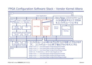 17 @ikwzmFPGA+SoC+Linux 実践勉強会(2017/12/2)
FPGA Configuration Software Stack - Vender Kernel Altera
FPGA
Reset
Controller
Clock
Controller
FPGA
Manager
HPS-FPGA
Bridge
HPS
Low Level
Driver
Reset
Controller
Low Level
Driver
Clk Device
Driver
Device Tree
Overlay
User Application
H/W
S/W
High Level
Interface
HPS-FPGA
Bridge
Driver
High Level
Interface
High Level
Interface
Linux
Kernel
/dev/fpga
・/dev/fpga にビットストリームフ
ァイルを転送することで FPGA
をコンフィギュレーションする
・ コンフィギュレーション前にはブリッヂドライバを使ってブリッジをオ
フに、 コンフィギュレーション終了後はブリッジをオンにする
shell# echo 0 > /sys/class/fpga-bridge/fpga2hps/enable
shell# echo 0 > /sys/class/fpga-bridge/hps2fpga/enable
shell# echo 0 > /sys/class/fpga-bridge/lwhps2fpga/enable
shell# dd if=bitstream_1.rbf of=/dev/fpga0 bs=1M
shell# echo 1 > /sys/class/fpga-bridge/fpga2hps/enable
shell# echo 1 > /sys/class/fpga-bridge/hps2fpga/enable
shell# echo 1 > /sys/class/fpga-bridge/lwhps2fpga/enable
 