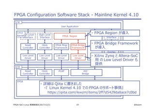 19 @ikwzmFPGA+SoC+Linux 実践勉強会(2017/12/2)
FPGA Configuration Software Stack - Mainline Kernel 4.10
FPGA
Reset
Controller
Clock
Controller
PCAP AXI
Bridge
PS
Low Level
Driver
Reset
Controller
Low Level
Driver
Clock
Controller
FPGA Mngr
Framework
Device
Driver
Device Tree
Overlay
User Application
H/W
S/W
High Level
Interface
Linux
Kernel High Level
Interface
High Level
Interface
Low Level
Driver
FPGA Bridge
Framework
Low Level
Driver
FPGA Region
・ FPGA Region が導入
・ FPGA Bridge Framework
が導入
・ Xilinx Zynq と Altera-SoC
用 の Low Level Driver も
提供
・ 詳細は Qiita に書きました
・『 Linux Kernel 4.10 での FPGA のサポート事情』
https://qiita.com/ikwzm/items/2ff7d5429da8ace7c0bd
 