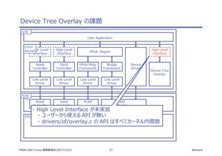 27 @ikwzmFPGA+SoC+Linux 実践勉強会(2017/12/2)
Device Tree Overlay の課題
FPGA
Reset
Controller
Clock
Controller
PCAP AXI
Bridge
PS
Low Level
Driver
Reset
Controller
Low Level
Driver
Clock
Controller
Device
Driver
Device Tree
Overlay
User Application
H/W
S/W
High Level
Interface
Linux
Kernel High Level
Interface
High Level
Interface
Low Level
Driver
FPGA Mngr
Framework
Low Level
Driver
Bridge
Framework
FPGA Region
・ High Level Interface が未実装
・ ユーザーから使える API が無い
・ drivers/of/overlay.c の API はすべてカーネル内関数
 
