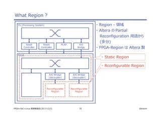 35 @ikwzmFPGA+SoC+Linux 実践勉強会(2017/12/2)
What Region ?
PS (Processing System)
FPGA
Reset
Controller
PCAP AXI
Bridge
・ Region - 領域
・ Altera の Partial
Reconfiguration 用語から
(多分)
・ FPGA-Region は Altera 製
Reset
Controller
AXI-Bridge
(decoupler)
Reconfigurable
Region
Reconfigurable
Region
AXI-Bridge
(decoupler)
・ Static Region
・ Rconfigurable Region
 