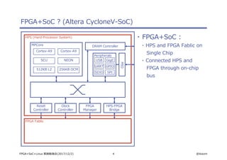 4 @ikwzmFPGA+SoC+Linux 実践勉強会(2017/12/2)
FPGA+SoC ? (Altera CycloneV-SoC)
HPS (Hard Processor System)
FPGA Fablic
Reset
Controller
Clock
Controller
FPGA
Manager
HPS-FPGA
Bridge
Cortex-A9
MPCore
Cortex-A9
SCU NEON
512KB L2 256KB OCM
DRAM Controller
MIO
USB GigE
GPIOUART
SDIO SPI
Peripherals
・ FPGA+SoC :
・ HPS and FPGA Fablic on
Single Chip
・ Connected HPS and
FPGA through on-chip
bus
 