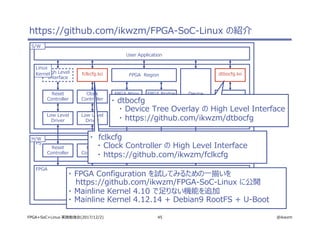 45 @ikwzmFPGA+SoC+Linux 実践勉強会(2017/12/2)
https://github.com/ikwzm/FPGA-SoC-Linux の紹介
FPGA
Reset
Controller
Clock
Controller
PCAP AXI
Bridge
PS
Low Level
Driver
Reset
Controller
Low Level
Driver
Clock
Controller
FPGA Mngr
Framework
Device
Driver
Device Tree
Overlay
User Application
H/W
S/W
High Level
Interface
Linux
Kernel
Low Level
Driver
FPGA Region
FPGA Bridge
Framework
Low Level
Driver
fclkcfg.ko dtbocfg.ko
・ FPGA Configuration を試してみるための一揃いを
https://github.com/ikwzm/FPGA-SoC-Linux に公開
・ Mainline Kernel 4.10 で足りない機能を追加
・ Mainline Kernel 4.12.14 + Debian9 RootFS + U-Boot
・ dtbocfg
・ Device Tree Overlay の High Level Interface
・ https://github.com/ikwzm/dtbocfg
・ fclkcfg
・ Clock Controller の High Level Interface
・ https://github.com/ikwzm/fclkcfg
 