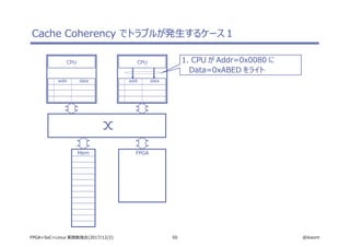 50 @ikwzmFPGA+SoC+Linux 実践勉強会(2017/12/2)
Cache Coherency でトラブルが発生するケース１
CPU
addr data
CPU
addr data
Mem FPGA
1. CPU が Addr=0x0080 に
Data=0xABED をライト
 