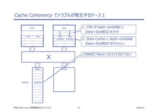 51 @ikwzmFPGA+SoC+Linux 実践勉強会(2017/12/2)
Cache Coherency でトラブルが発生するケース１
CPU
addr data
CPU
addr data
Mem FPGA
0x0080 0xABED
0x0080 0xDEAD
この時まだ Mem にはライトされてない
2. Data Cache に Addr=0x0080
Data=0xABED をキャッシュ
1. CPU が Addr=0x0080 に
Data=0xABED をライト
 