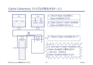 52 @ikwzmFPGA+SoC+Linux 実践勉強会(2017/12/2)
Cache Coherency でトラブルが発生するケース１
CPU
addr data
CPU
addr data
Mem FPGA
1. CPU が Addr=0x0080 に
Data=0xABED をライト
4. 未だ Mem の Addr=0x0080 には
Data=0xABED は書き込まれて
いないので、 FPGA は
Data=0xDEAD を読んでしまう
0x0080 0xABED
0x0080 0xDEAD
3. FPGA が Addr=0x0080 をリード
2. Data Cache に Addr=0x0080
Data=0xABED をキャッシュ
 