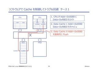 59 @ikwzmFPGA+SoC+Linux 実践勉強会(2017/12/2)
ソフトウェアで Cache を制御してトラブル回避　ケース１
CPU
addr data
CPU
addr data
Mem FPGA
1. CPU が Addr=0x0080 に
Data=0xABED をライト
2. Data Cache に Addr=0x0080
Data=0xABED をキャッシュ
0x0080 0xABED
0x0080 0xABED
3. Data Cache の Addr=0x0080
を強制的に Flush
 
