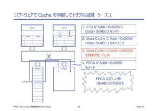 60 @ikwzmFPGA+SoC+Linux 実践勉強会(2017/12/2)
ソフトウェアで Cache を制御してトラブル回避　ケース１
CPU
addr data
CPU
addr data
Mem FPGA
1. CPU が Addr=0x0080 に
Data=0xABED をライト
2. Data Cache に Addr=0x0080
Data=0xABED をキャッシュ
4. FPGA が Addr=0x0080
をリード
0x0080 0xDEAD
3. Data Cache の Addr=0x0080
を強制的に Flush
FPGA は正しい値
(0xABED)が読める
 