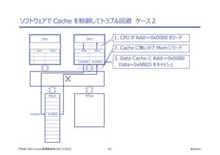 61 @ikwzmFPGA+SoC+Linux 実践勉強会(2017/12/2)
ソフトウェアで Cache を制御してトラブル回避　ケース２
CPU
addr data
CPU
addr data
Mem FPGA
0x0080 0xABED
0x0080 0xABED
3. Data Cache に Addr=0x0080
Data=0xABED をキャッシュ
2. Cache に無いので Mem にリード
1. CPU が Addr=0x0080 をリード
 