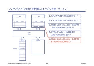 63 @ikwzmFPGA+SoC+Linux 実践勉強会(2017/12/2)
ソフトウェアで Cache を制御してトラブル回避　ケース２
CPU
addr data
CPU
addr data
Mem FPGA
1. CPU が Addr=0x0080 をリード
3. Data Cache に Addr=0x0080
Data=0xABED をキャッシュ
4. FPGA が Addr=0x0080 に
Data=0xDEAD をライト
0x0080 0xABED
0x0080 0xDEAD
2. Cache に無いので Mem にリード
5. Data Cache の Addr=0x0080
を Invalidiate(無効化)
 