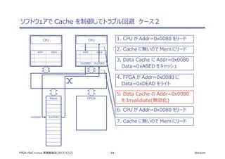 64 @ikwzmFPGA+SoC+Linux 実践勉強会(2017/12/2)
ソフトウェアで Cache を制御してトラブル回避　ケース２
CPU
addr data
CPU
addr data
Mem FPGA
1. CPU が Addr=0x0080 をリード
3. Data Cache に Addr=0x0080
Data=0xABED をキャッシュ
4. FPGA が Addr=0x0080 に
Data=0xDEAD をライト
0x0080 0xDEAD
0x0080 0xDEAD
2. Cache に無いので Mem にリード
5. Data Cache の Addr=0x0080
を Invalidiate(無効化)
7. Cache に無いので Mem にリード
6. CPU が Addr=0x0080 をリード
 