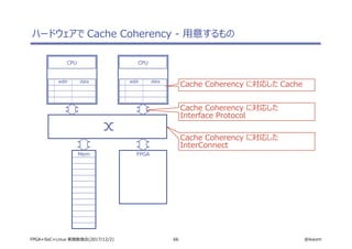 66 @ikwzmFPGA+SoC+Linux 実践勉強会(2017/12/2)
ハードウェアで Cache Coherency - 用意するもの
CPU
addr data
CPU
addr data
Mem FPGA
Cache Coherency に対応した
Interface Protocol
Cache Coherency に対応した
InterConnect
Cache Coherency に対応した Cache
 