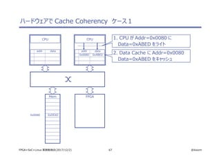 67 @ikwzmFPGA+SoC+Linux 実践勉強会(2017/12/2)
ハードウェアで Cache Coherency　ケース１
CPU
addr data
CPU
addr data
Mem FPGA
1. CPU が Addr=0x0080 に
Data=0xABED をライト
0x0080 0xABED
0x0080 0xDEAD
2. Data Cache に Addr=0x0080
Data=0xABED をキャッシュ
 