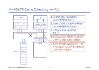 70 @ikwzmFPGA+SoC+Linux 実践勉強会(2017/12/2)
ハードウェアで Cache Coherency　ケース１
CPU
addr data
CPU
addr data
Mem FPGA
1. CPU が Addr=0x0080 に
Data=0xABED をライト
2. Data Cache に Addr=0x0080
Data=0xABED をキャッシュ
3. FPGA が Addr=0x0080
をリード
0x0080 0xABED
0x0080 0xDEAD
4.InterConnect 内でキャッシュを持つ
マスターに Addr を通知(snoop)
5.該当する Addr(0x0080)のデータを
キャッシュしているマスターがいる場合は
マスターがデータを出力
 