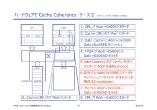 76 @ikwzmFPGA+SoC+Linux 実践勉強会(2017/12/2)
ハードウェアで Cache Coherency　ケース 2　（キャッシュラインサイズの書き込みの場合）
CPU
addr data
CPU
addr data
Mem FPGA
0x0080 0xDEAD
0x0080 0xDEAD
3. Data Cache に Addr=0x0080
Data=0xABED をキャッシュ
1. CPU が Addr=0x0080 をリード
2. Cache に無いので Mem にリード
4. FPGA が Addr=0x0080 に
Data=0xDEAD をライト
5.InterConnect 内でキャッシュを持つ
マスターに Addr を通知(snoop)
6.該当する Addr(0x0080)のデータを
キャッシュしているマスターはキャッシュを
無効化(Invalidiate)
7. Mem の Addr=0x0080 に
Data=0xDEAD をライト
8. CPU が Addr=0x0080 をリード9. Cache に無いので Mem にリード
 