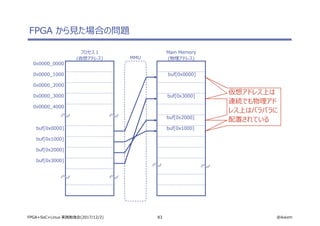83 @ikwzmFPGA+SoC+Linux 実践勉強会(2017/12/2)
FPGA から見た場合の問題
プロセス 1
(仮想アドレス)
Main Memory
(物理アドレス)MMU
0x0000_0000
0x0000_1000
0x0000_2000
0x0000_3000
0x0000_4000
buf[0x0000]
buf[0x1000]
buf[0x2000]
buf[0x3000]
buf[0x0000]
buf[0x1000]
buf[0x2000]
buf[0x3000]
仮想アドレス上は
連続でも物理アド
レス上はバラバラに
配置されている
 