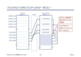 85 @ikwzmFPGA+SoC+Linux 実践勉強会(2017/12/2)
バッファから/へ DMA バッファへ/からデータをコピー
プロセス 1
(仮想アドレス)
Main Memory
(物理アドレス)MMU
0x0000_0000
0x0000_1000
0x0000_2000
0x0000_3000
0x0000_4000
buf[0x0000]
buf[0x1000]
buf[0x2000]
buf[0x3000]
buf[0x0000]
buf[0x1000]
buf[0x2000]
buf[0x3000]
メモリ上に連続領
域(DMA バッファ)
を確保
バッファから/へ
DMA バッファに/か
らデータをコピー
 
