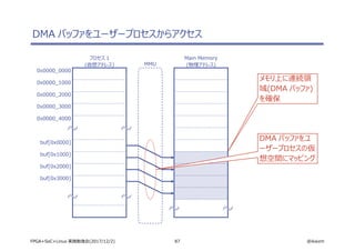 87 @ikwzmFPGA+SoC+Linux 実践勉強会(2017/12/2)
DMA バッファをユーザープロセスからアクセス
プロセス 1
(仮想アドレス)
Main Memory
(物理アドレス)MMU
0x0000_0000
0x0000_1000
0x0000_2000
0x0000_3000
0x0000_4000
buf[0x0000]
buf[0x1000]
buf[0x2000]
buf[0x3000]
メモリ上に連続領
域(DMA バッファ)
を確保
DMA バッファをユ
ーザープロセスの仮
想空間にマッピング
 