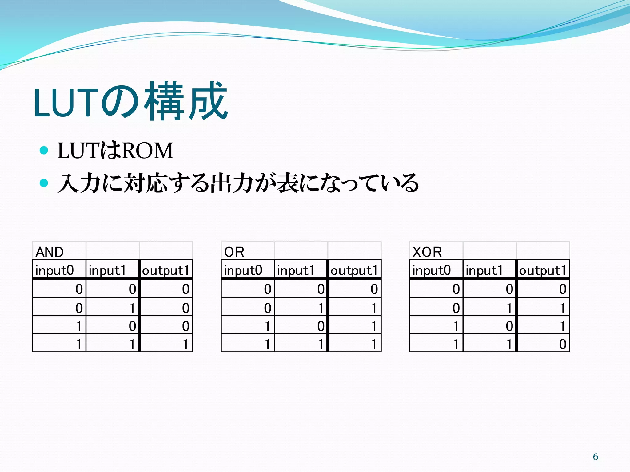 LUTの構成
 LUTはROM
 入力に対応する出力が表になっている
6
AND
input0 input1 output1
0 0 0
0 1 0
1 0 0
1 1 1
OR
input0 input1 output1
0 0 0
0 1 1
1 0 1
1 1 1
XOR
input0 input1 output1
0 0 0
0 1 1
1 0 1
1 1 0
 