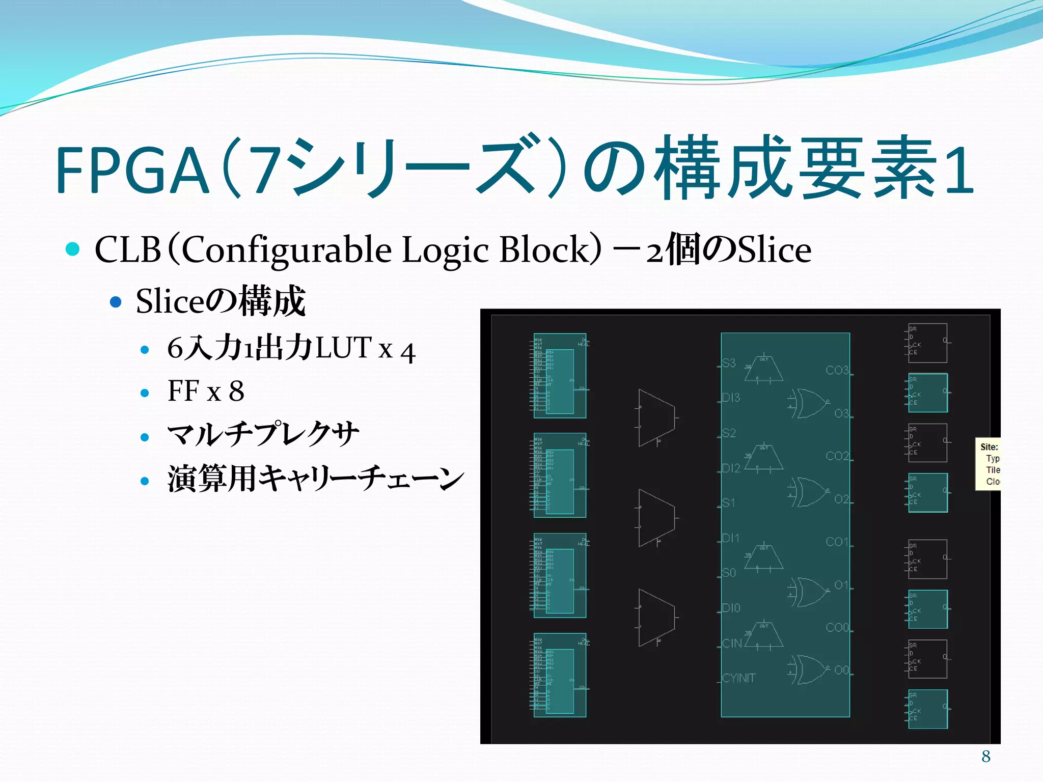 FPGA（7シリーズ）の構成要素1
 CLB（Configurable Logic Block）－2個のSlice
 Sliceの構成
 6入力1出力LUT x 4
 FF x 8
 マルチプレクサ
 演算用キャリーチェーン
8
 